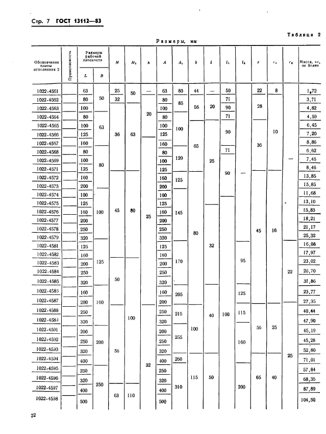 ГОСТ 13112-83