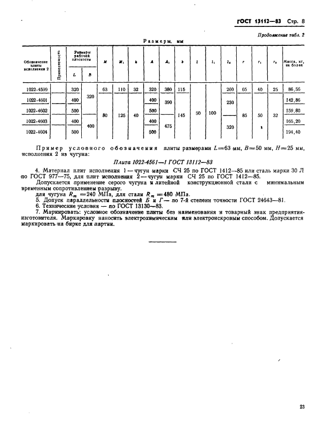 ГОСТ 13112-83