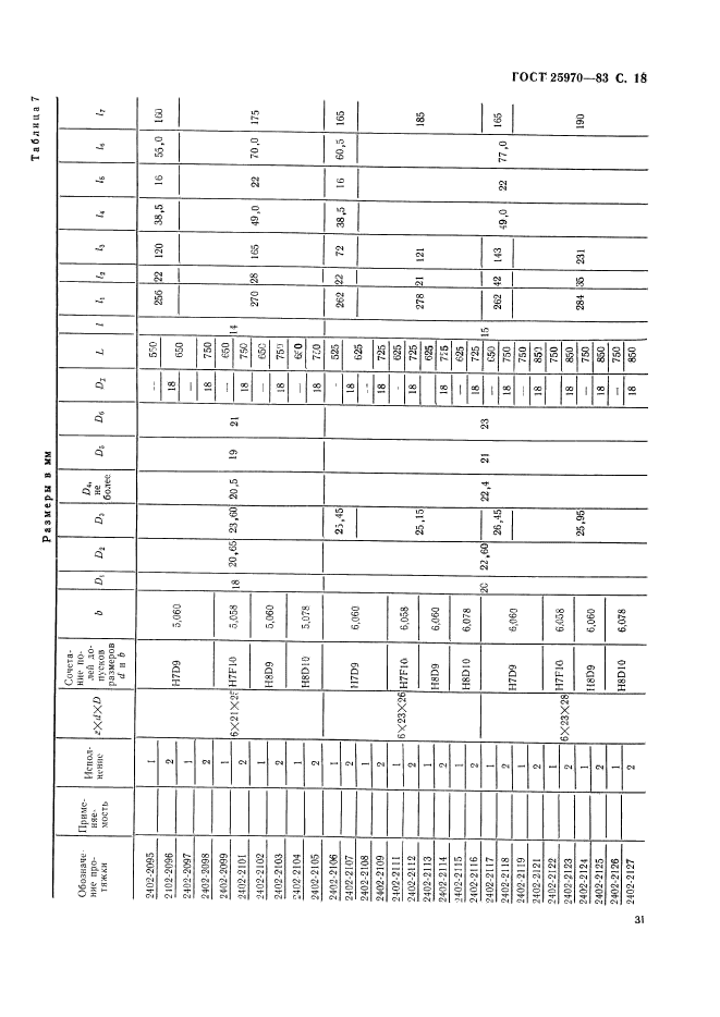 ГОСТ 25970-83