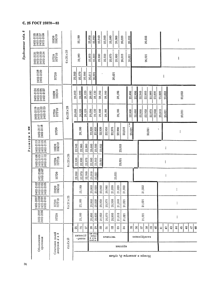 ГОСТ 25970-83