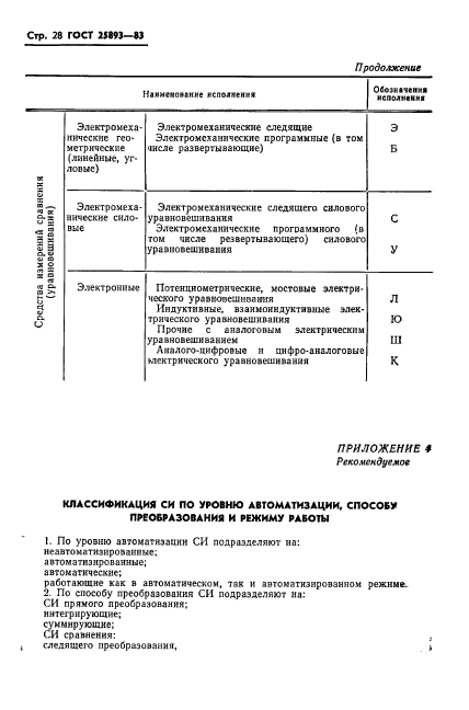 ГОСТ 25893-83