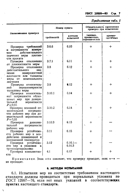 ГОСТ 25858-83