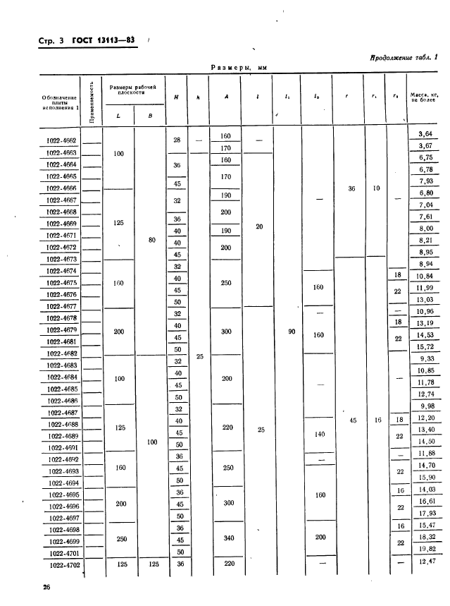 ГОСТ 13113-83