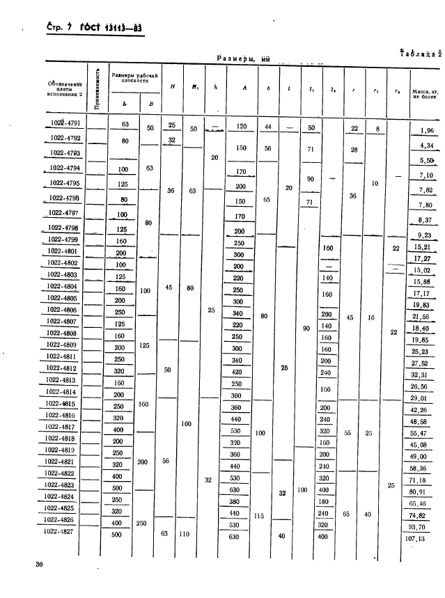 ГОСТ 13113-83