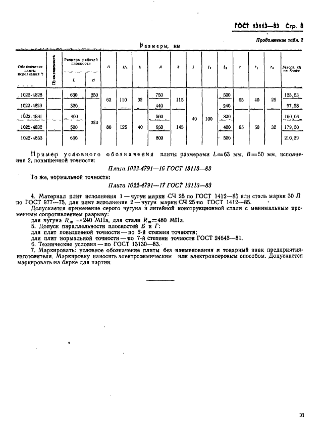 ГОСТ 13113-83