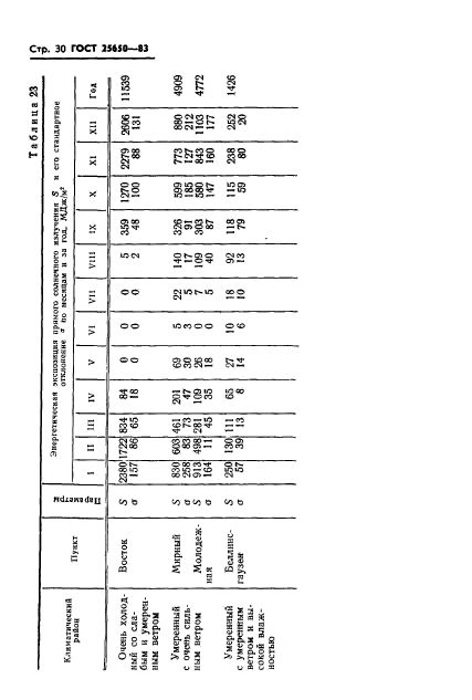 ГОСТ 25650-83