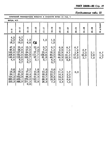 ГОСТ 25650-83