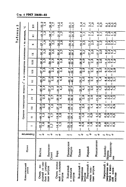 ГОСТ 25650-83