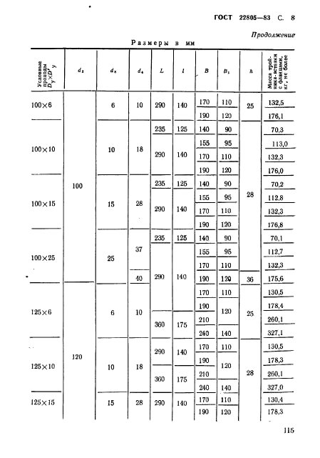 ГОСТ 22805-83