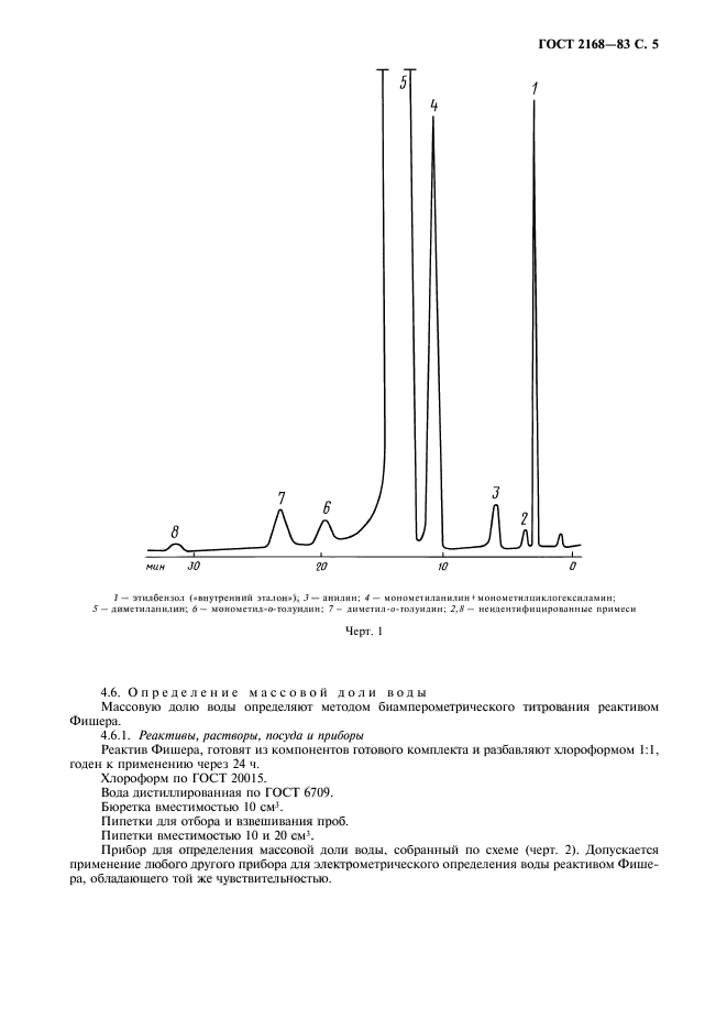 ГОСТ 2168-83