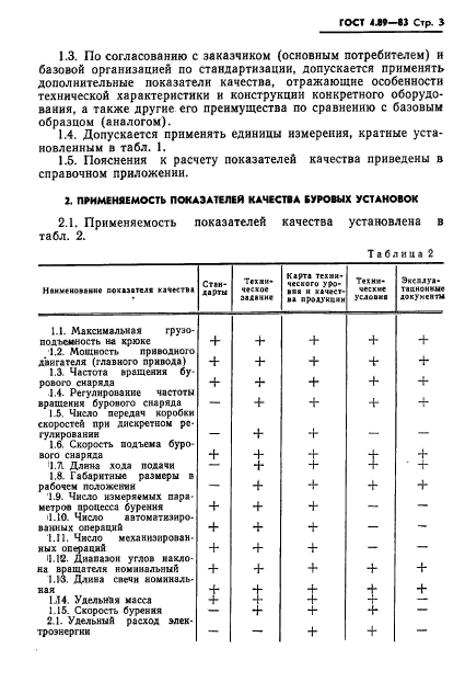 ГОСТ 4.89-83