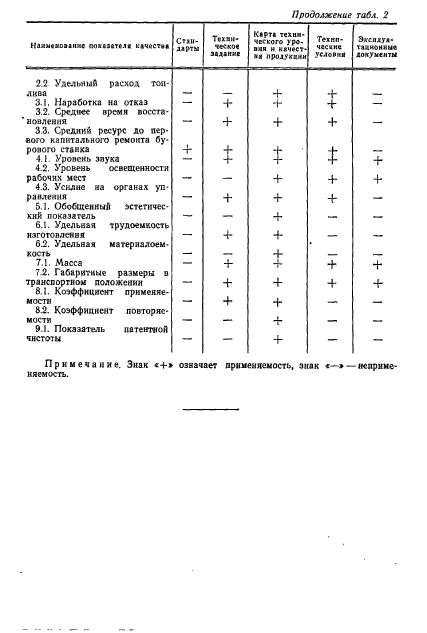 ГОСТ 4.89-83