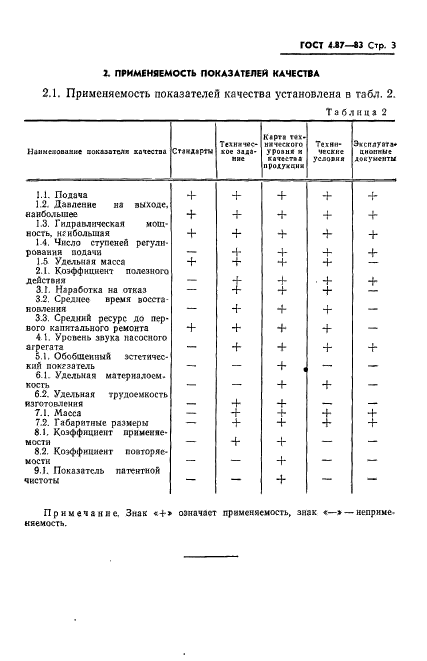 ГОСТ 4.87-83