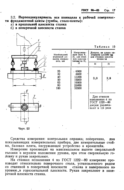 ГОСТ 98-83