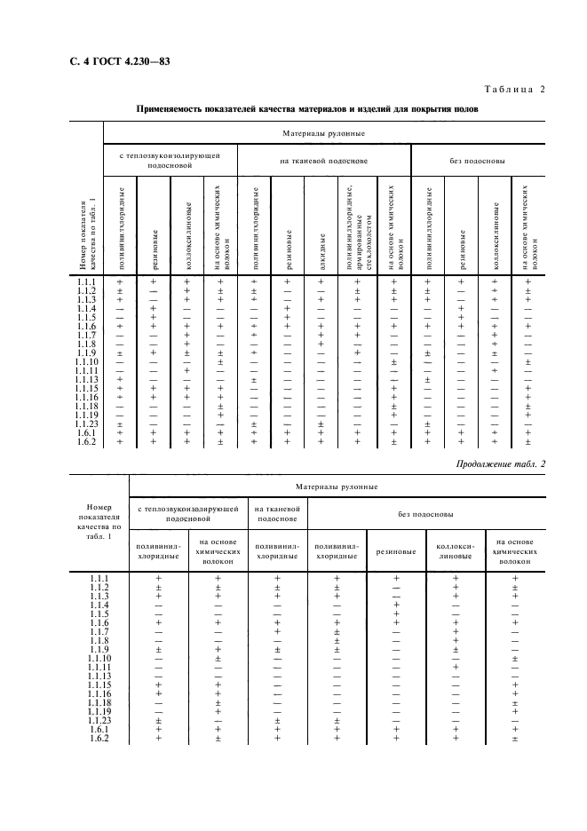 ГОСТ 4.230-83