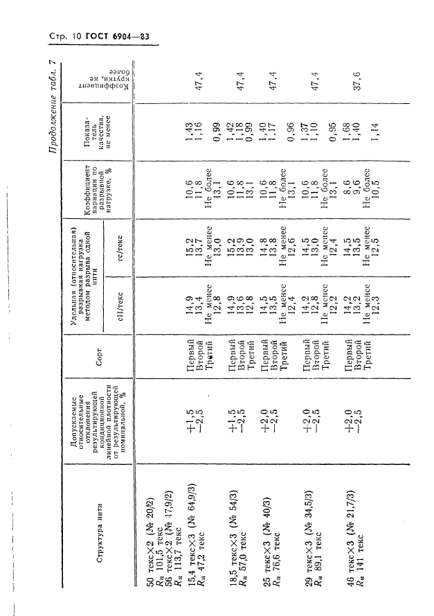 ГОСТ 6904-83