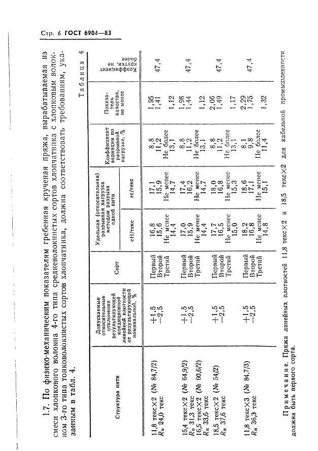 ГОСТ 6904-83