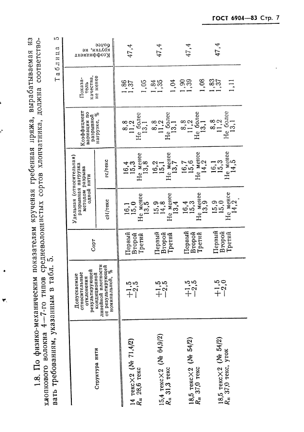 ГОСТ 6904-83