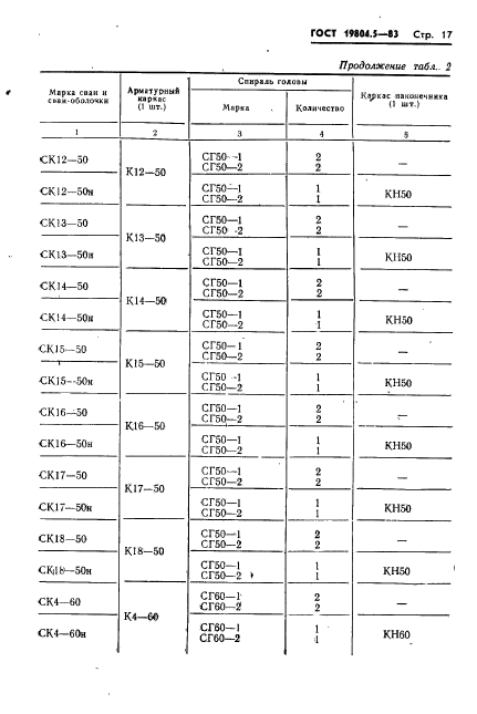 ГОСТ 19804.5-83