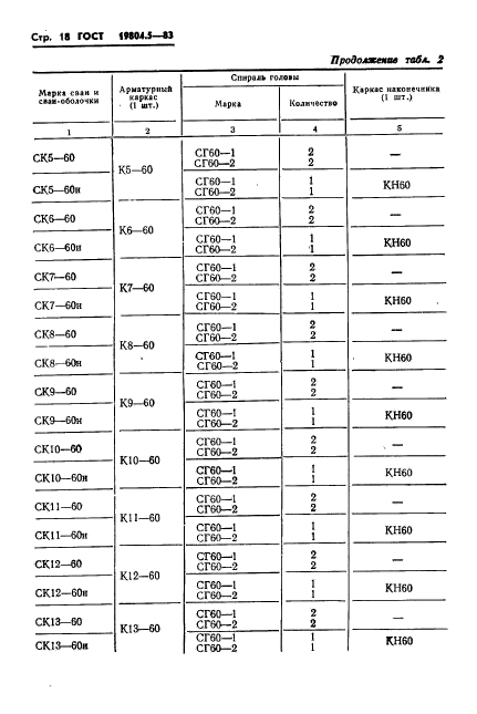 ГОСТ 19804.5-83