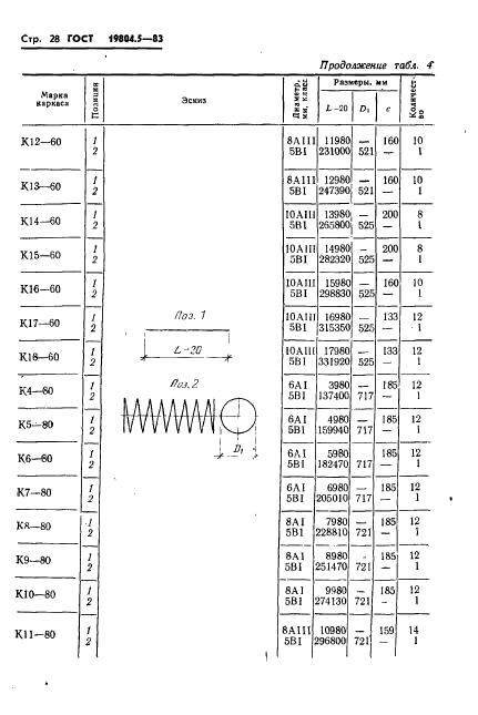 ГОСТ 19804.5-83