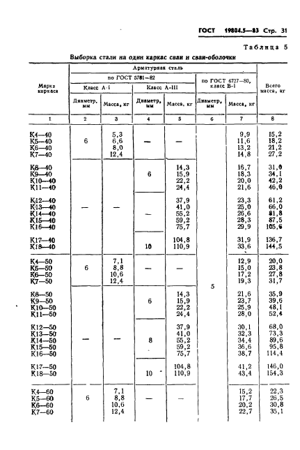 ГОСТ 19804.5-83