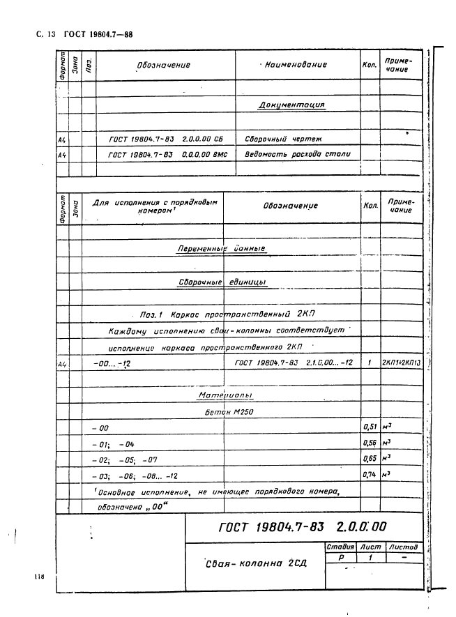 ГОСТ 19804.7-83