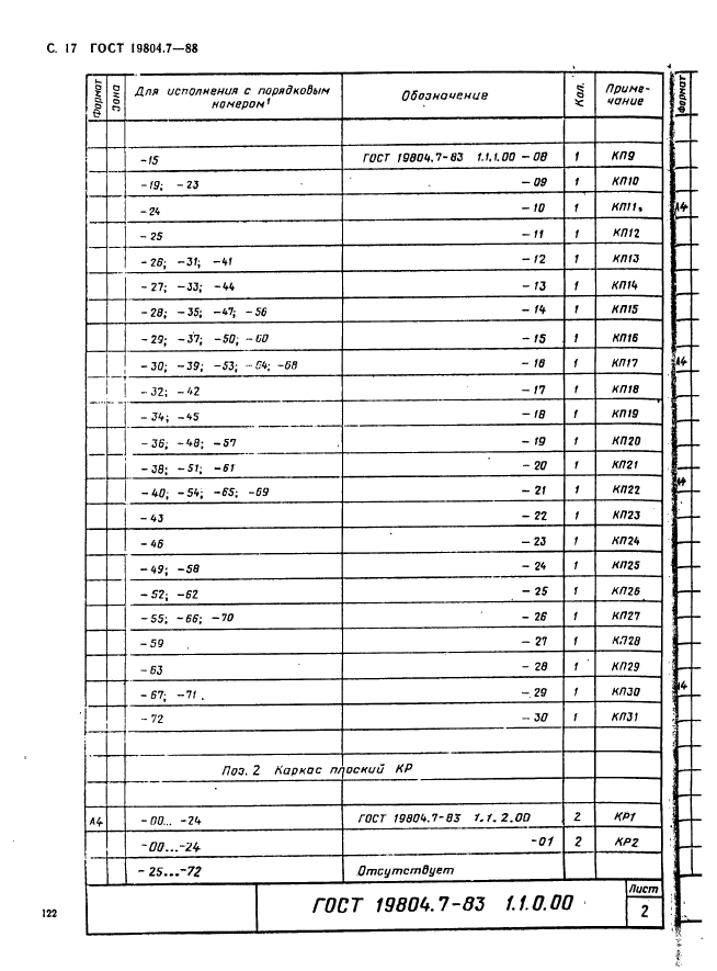 ГОСТ 19804.7-83