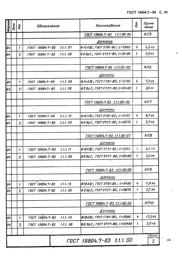 ГОСТ 19804.7-83