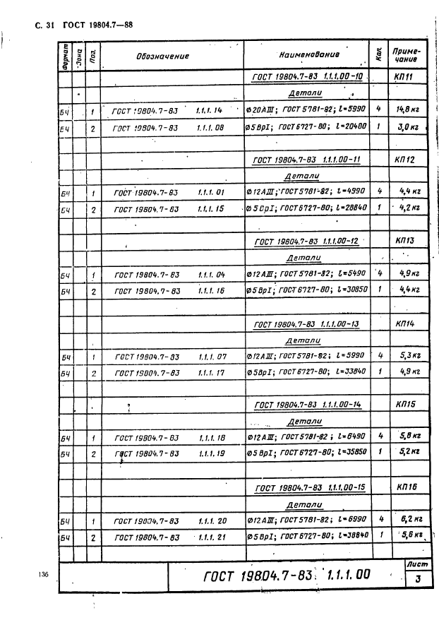 ГОСТ 19804.7-83