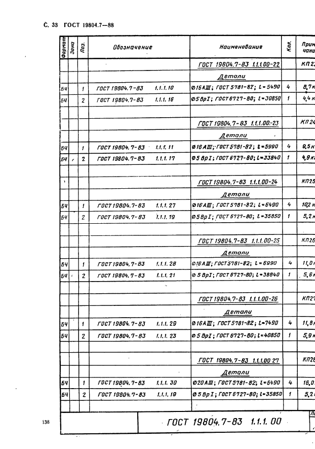 ГОСТ 19804.7-83