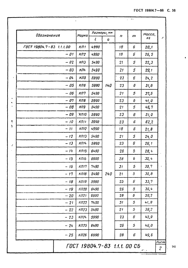 ГОСТ 19804.7-83