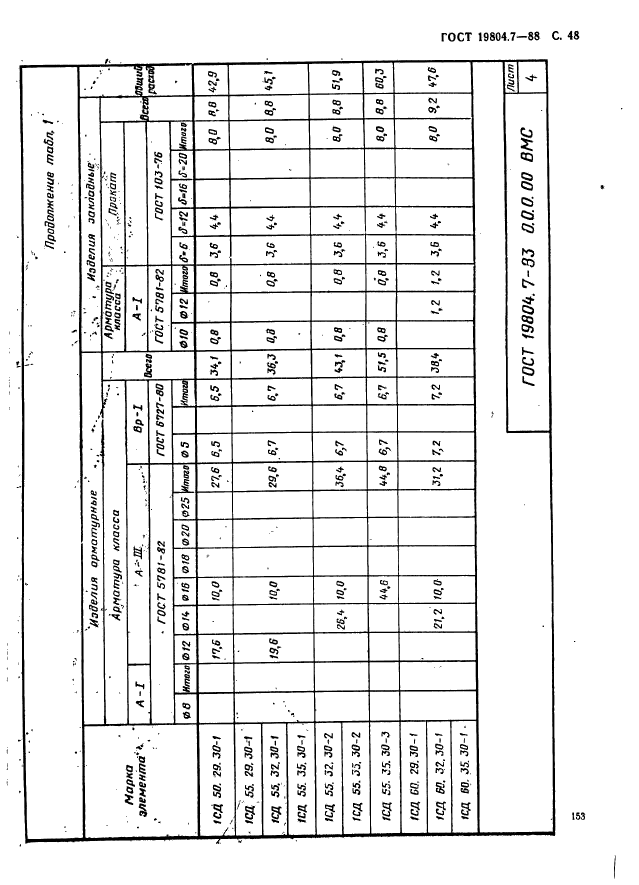 ГОСТ 19804.7-83