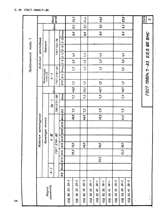 ГОСТ 19804.7-83