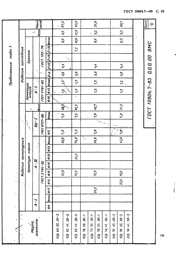 ГОСТ 19804.7-83