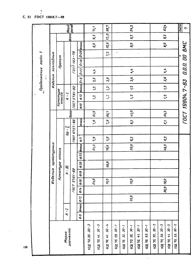 ГОСТ 19804.7-83