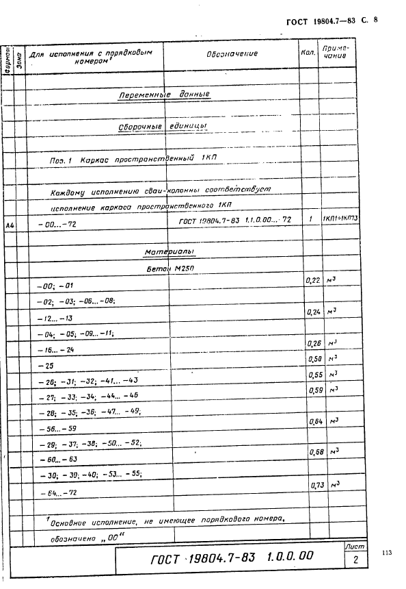 ГОСТ 19804.7-83