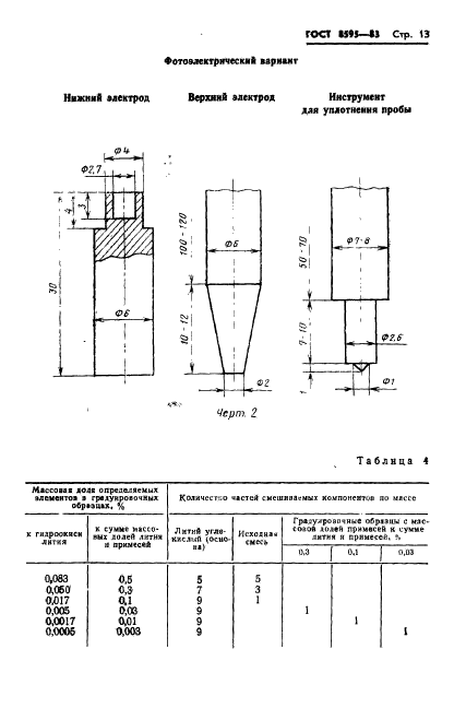 ГОСТ 8595-83