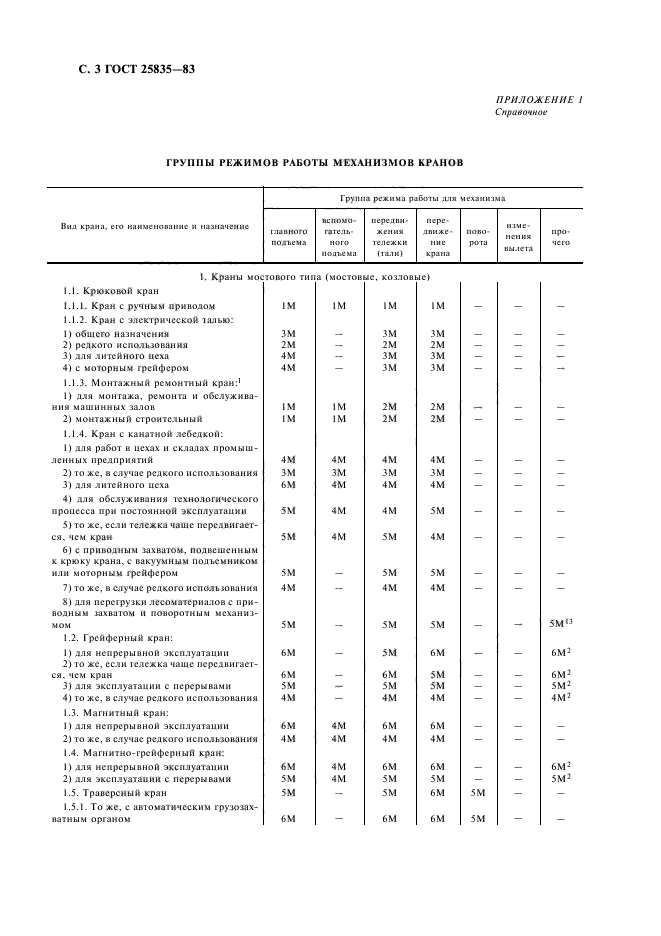 ГОСТ 25835-83