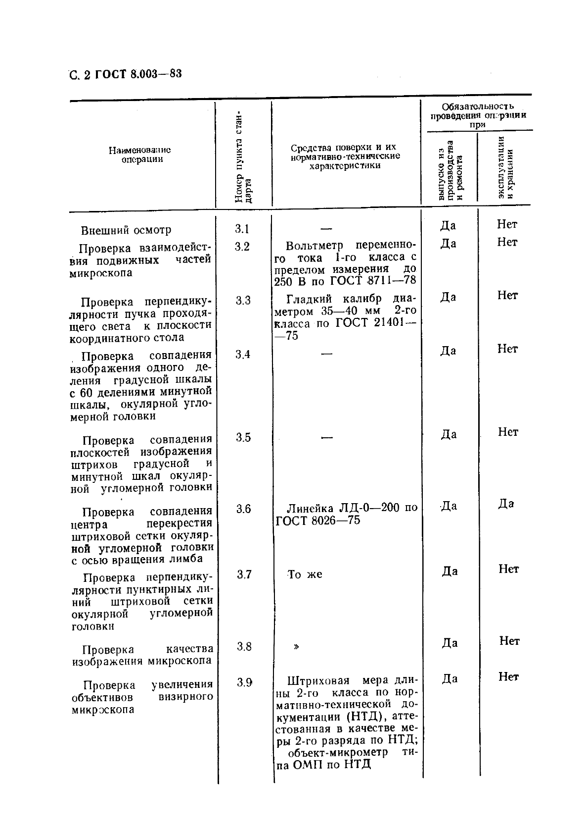 ГОСТ 8.003-83