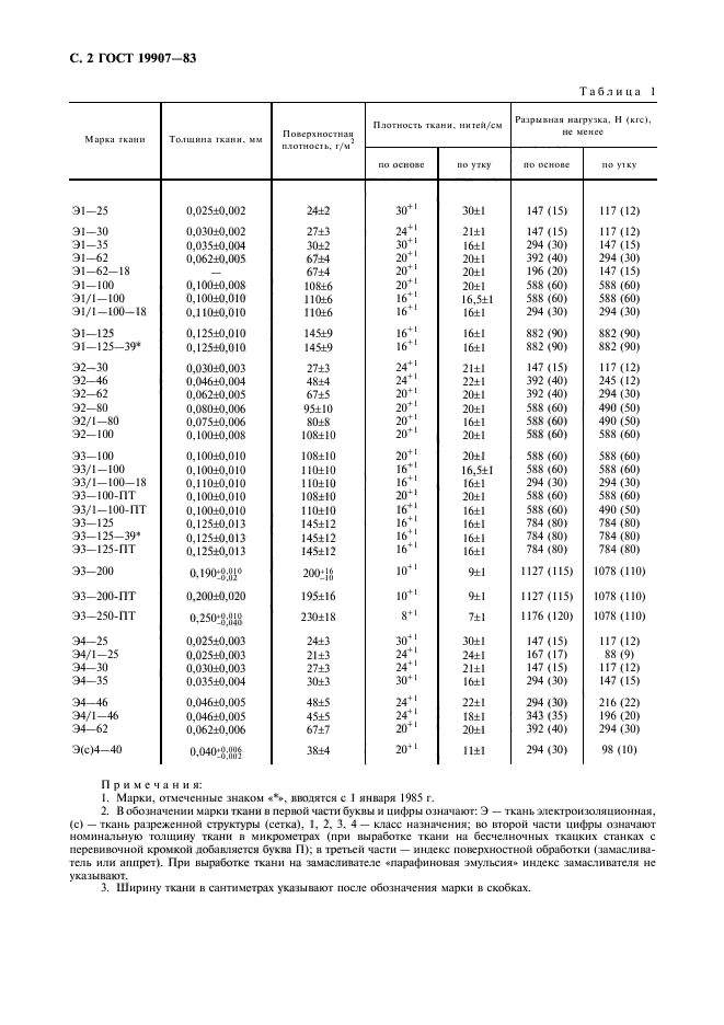 ГОСТ 19907-83