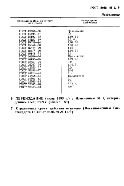 ГОСТ 18088-83