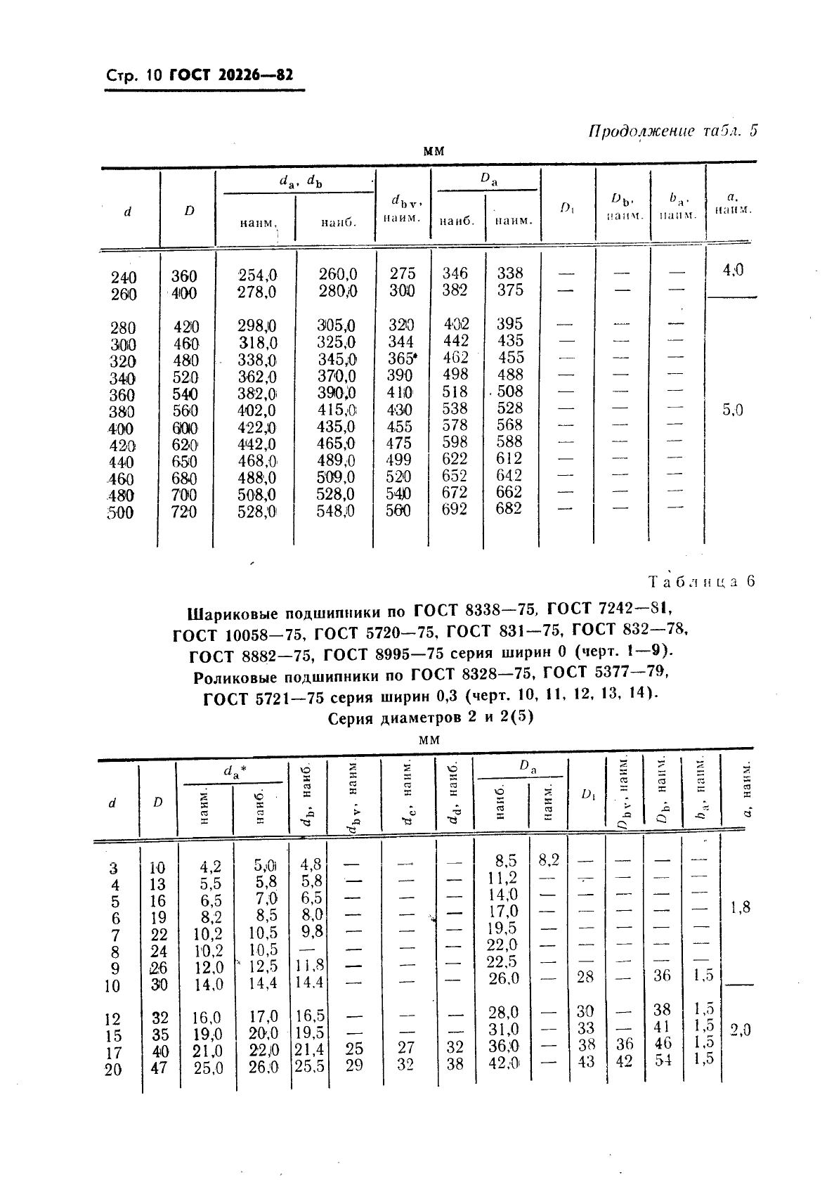 ГОСТ 20226-82