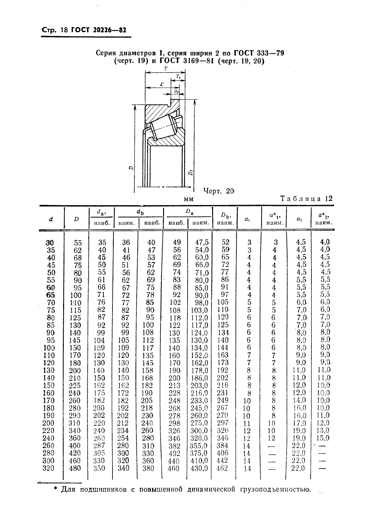 ГОСТ 20226-82