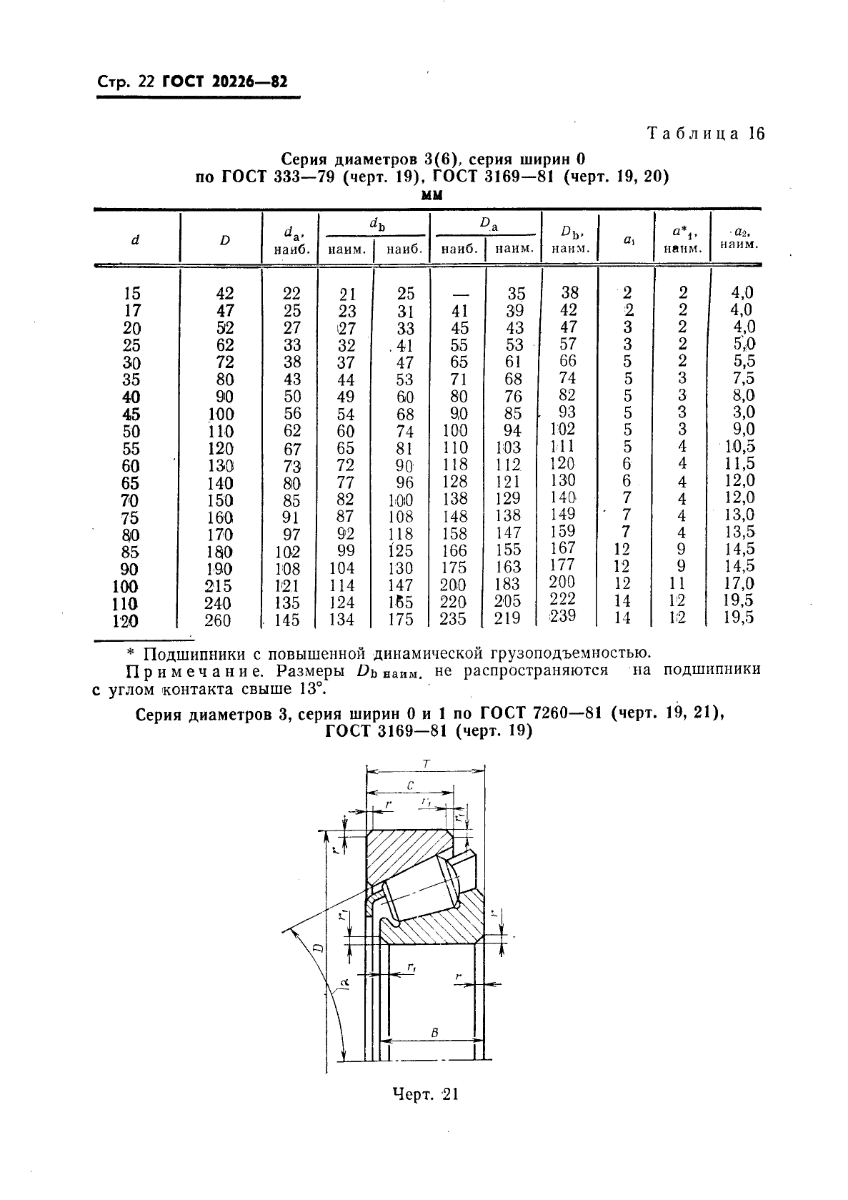 ГОСТ 20226-82