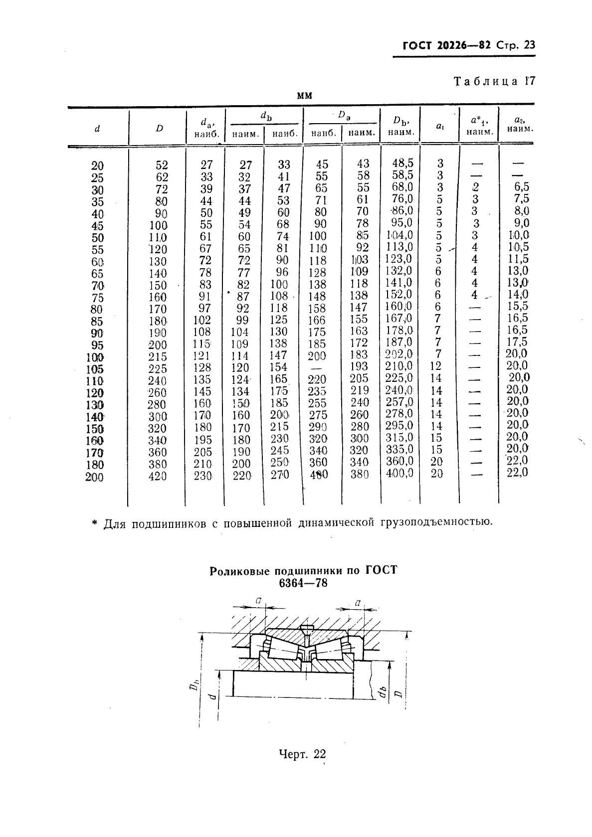 ГОСТ 20226-82