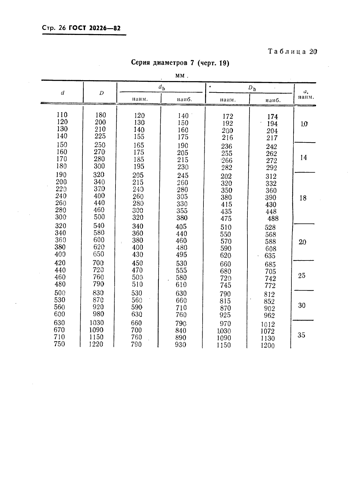 ГОСТ 20226-82