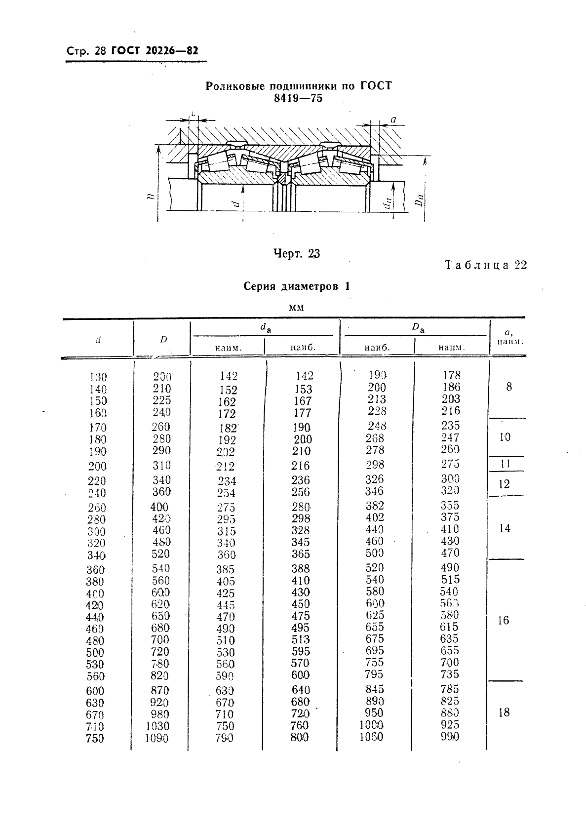 ГОСТ 20226-82