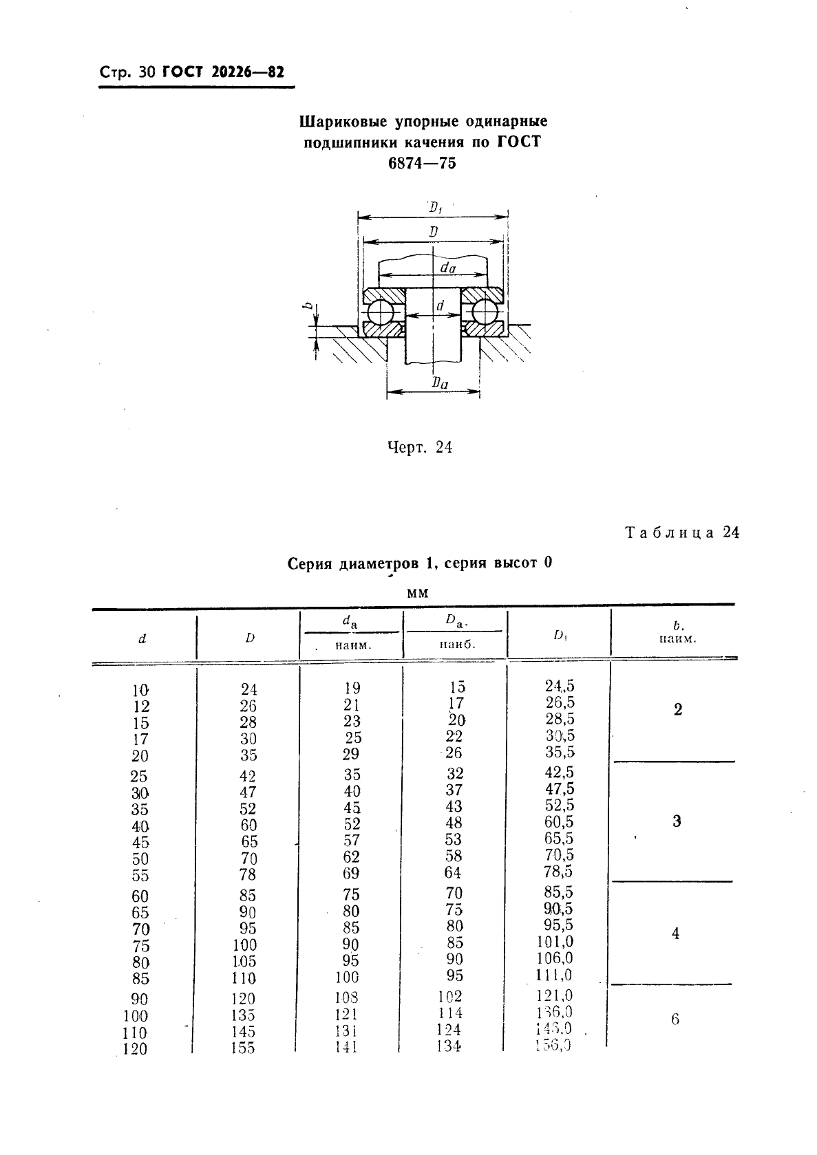 ГОСТ 20226-82