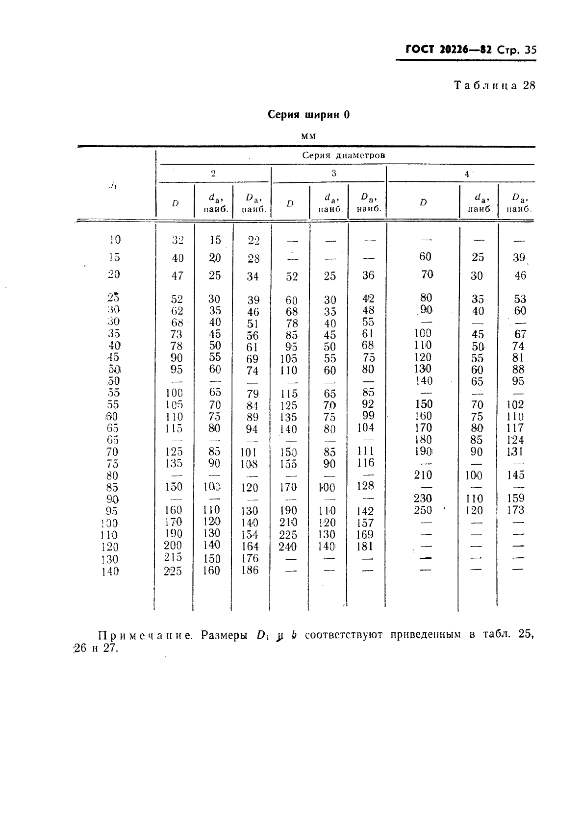 ГОСТ 20226-82